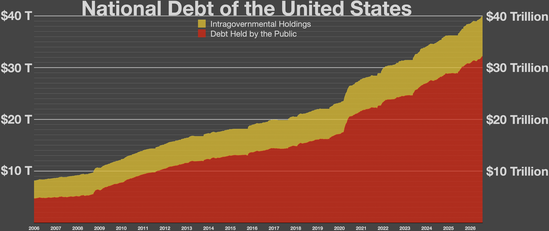 National debt of the United States